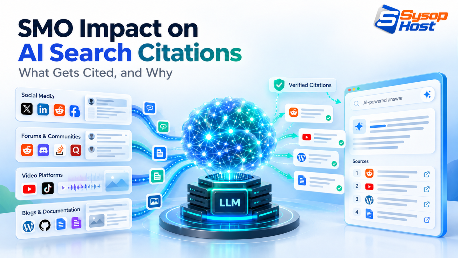 SMO Impact on AI Search: What Actually Gets Cited